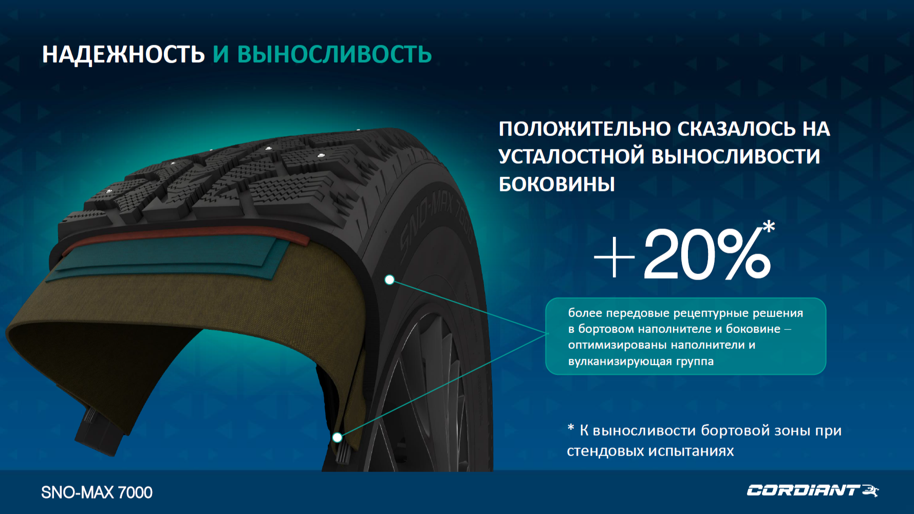 Надёжность и выносливость.