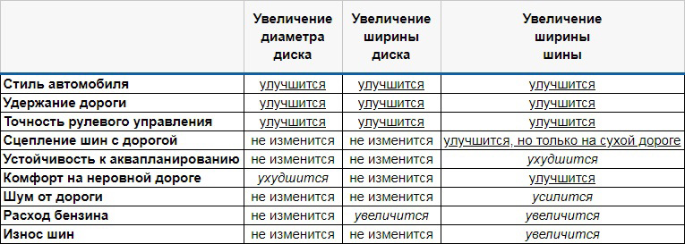 Влияние размера шин и дисков на характеристики Шевроле Нива