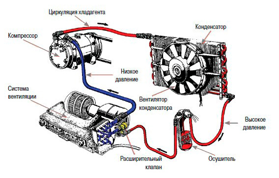 Поиск утечек автокондиционера